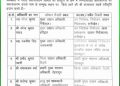 बड़ी खबर: इस विभाग में आज अधिकारीयों के तबादले! देखें लिस्ट