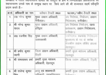 बड़ी खबर: इस विभाग में आज अधिकारीयों के तबादले! देखें लिस्ट