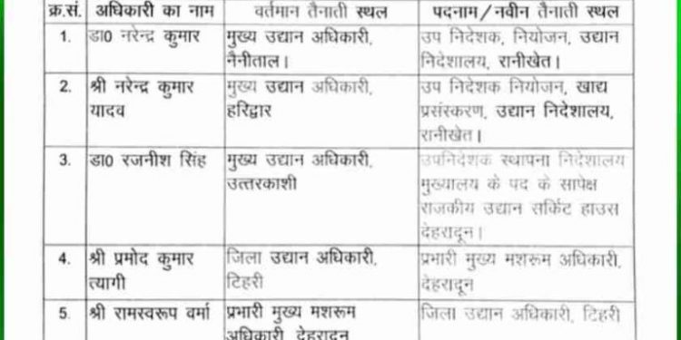 बड़ी खबर: इस विभाग में आज अधिकारीयों के तबादले! देखें लिस्ट