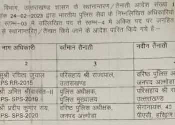 3 आईपीएस अफसरों के हुए तबादले देखें।