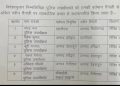उत्तराखंड से आज की बड़ी खबर पुलिस उपाधीक्षको के हुए स्थानांतरण। देखें लिस्ट….