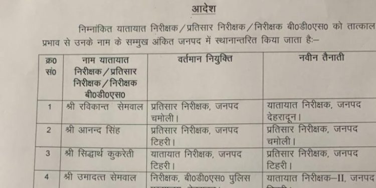 तबादले: यातायात पुलिस में तबादले।देखें किसे कहां भेजा..