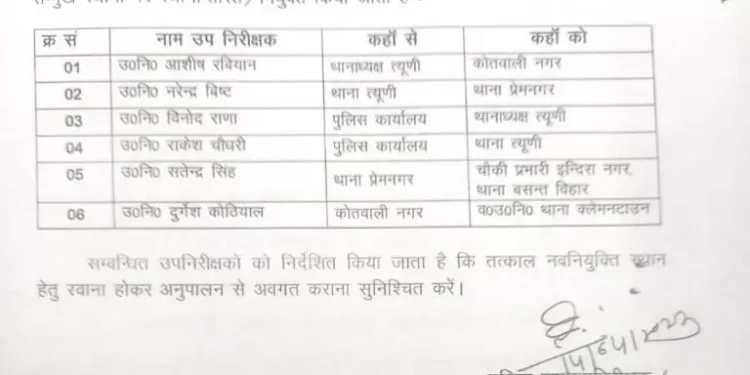 तबादले: SSP देहरादून ने किए 6 उपनिरक्षकों के तबादले!देखिए लिस्ट..