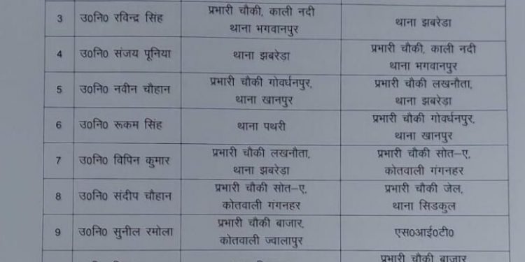 हरिद्वार: SSP हरिद्वार ने किए 18 उपनिरीक्षकों के तबादले,3 लाइन हाजिर