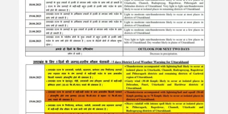 Weather alert: पहाड़ से लेकर मैदानी इलाकों तक 72 घंटे यैलो अलर्ट जारी..पढ़े