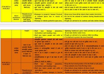 मौसम: मौसम विभाग ने 6 जिलों के लिए किया यैलो अलर्ट जारी.. होगी भारी बारिश..