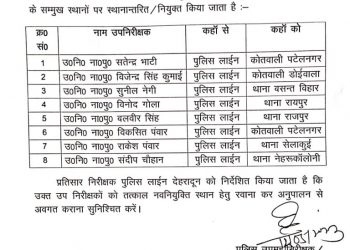 बिग ब्रेकिंग: आज SSP देहरादून ने 8 सब इंस्पेक्टरों के किए ट्रांसफर। देखें लिस्ट..