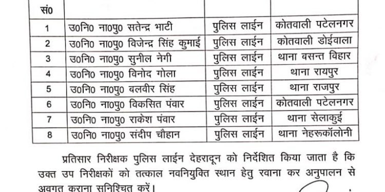 बिग ब्रेकिंग: आज SSP देहरादून ने 8 सब इंस्पेक्टरों के किए ट्रांसफर। देखें लिस्ट..