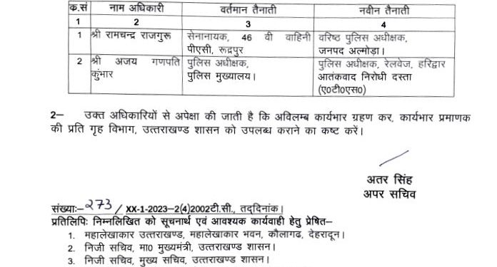 बिग ब्रेकिंग: 2 IPS ऑफिसर्स के साथ 4 ऑफिसर्स के तबादले। आदेश जारी..