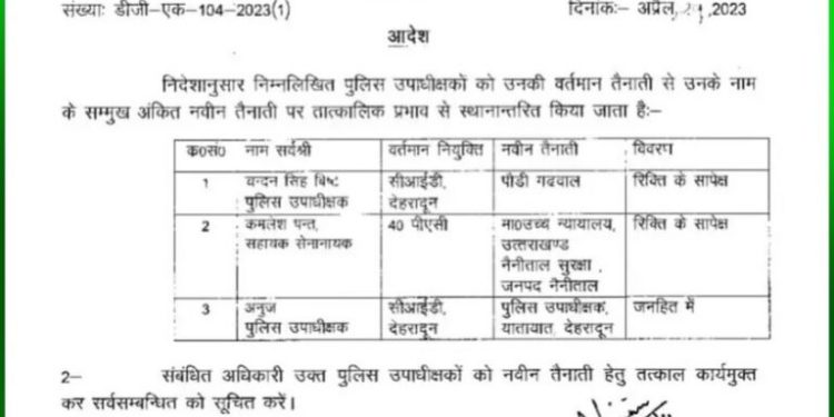 बड़ी खबर: राजधानी में पुलिस अधिकारियों के तबादले..