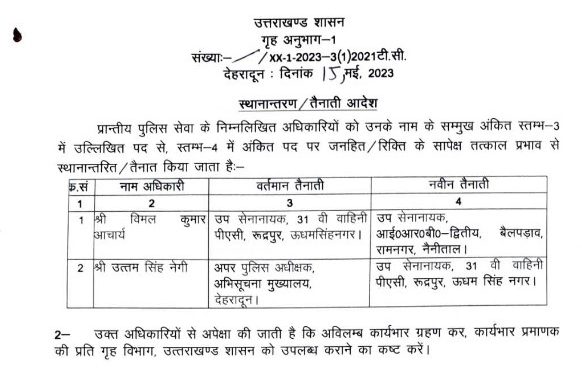 बिग ब्रेकिंग: शासन में आज 2 ASP स्तर के ऑफिसर्स के तबादले। आदेश जारी..