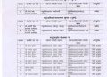 बिग ब्रेकिंग: आज फिर पशुपालन विभाग में ताबड़तोड़ तबादले। देखिए लिस्ट..