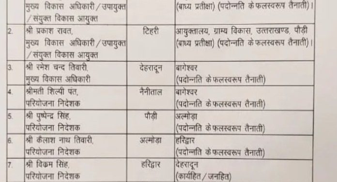 तबादले: इस विभाग में 13 अधिकारियों के बंपर ट्रान्सफर के साथ प्रमोशन। देखें लिस्ट..
