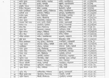 बिग ब्रेकिंग: अब इस विभाग में बंपर  ट्रांसफर। देखें लिस्ट.