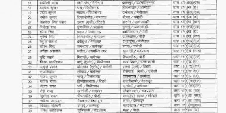 बिग ब्रेकिंग: अब इस विभाग में बंपर  ट्रांसफर। देखें लिस्ट.
