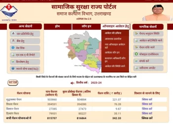 गुड न्यूज: पेंशन संबंधित आवेदन के नहीं पड़ेगा भटकना। अब सीधे ऑनलाइन कर सकते हैं आवेदन..