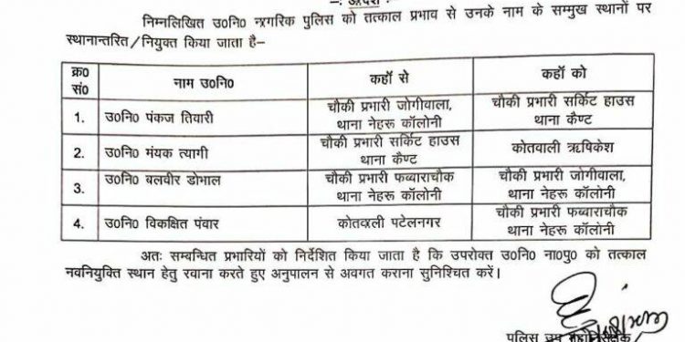 बिग ब्रेकिंग: SSP देहरादून ने किए सब इंस्पेक्टरों के तबादले। आदेश जारी..