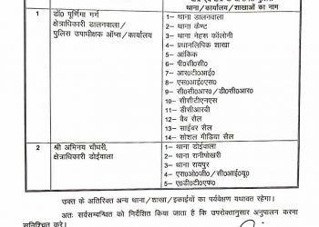 बिग ब्रेकिंग: SSP देहरादून ने क्षेत्राधिकारियों के कार्यक्षेत्र मे किया फेरबदल, आदेश जारी..