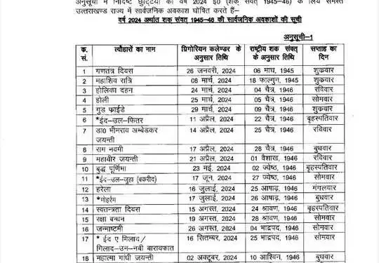 उत्तराखंड सरकार ने जारी किया वर्ष 2024 का अवकाश कैलेंडर, देखें लिस्ट।।