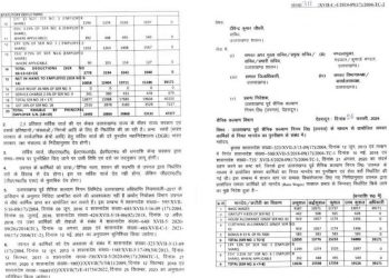 गुड न्यूज: 25 हजार उपनल कर्मचारियों का बड़ा 10 प्रतिशत मानदेय आदेश जारी
