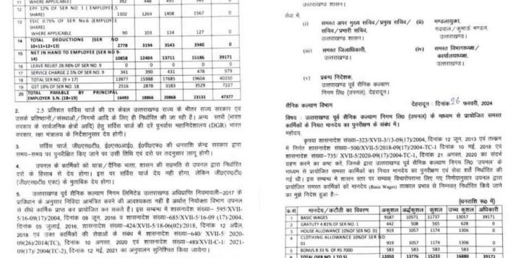 गुड न्यूज: 25 हजार उपनल कर्मचारियों का बड़ा 10 प्रतिशत मानदेय आदेश जारी