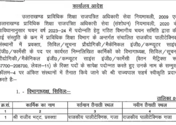 बड़ी खबर: इस विभाग में प्रमोशन के साथ तबादले, देखें लिस्ट..