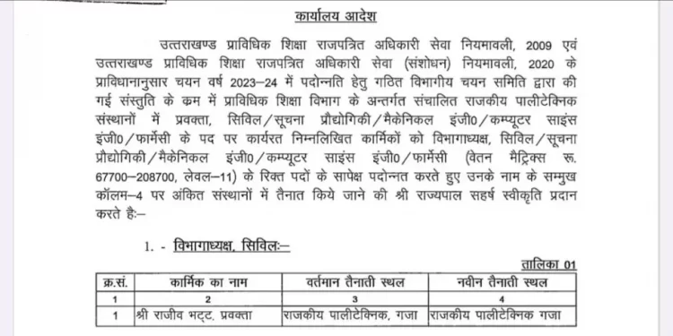 बड़ी खबर: इस विभाग में प्रमोशन के साथ तबादले, देखें लिस्ट..