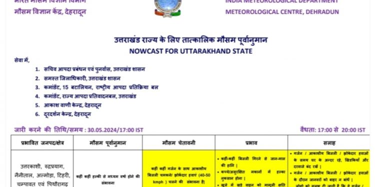 बिग ब्रेकिंग: मौसम विभाग का ताजा अपडेट, गर्मी से राहत मिलने के हैं आसार..पढ़े