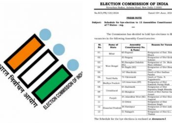 बिग ब्रेकिंग: उत्तराखंड समेत 7 राज्यों में उपचुनाव की तारीखों का ऐलान, देखिए लिस्ट..