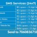 गुड न्यूज: बिजली उपभोक्ताओं को जल्द ही अब SMS पर आएगा बिल, रजिस्ट्रेशन के लिए चलाया जाएगा अभियान..