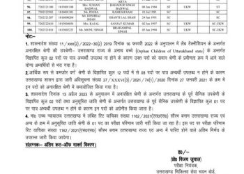 बड़ी खबर : इस भर्ती परीक्षा का रिजल्ट हुआ जारी