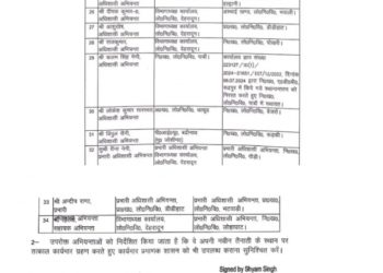 बड़ी खबर : लोक निर्माण विभाग में अभियंताओं के बम्पर तबादले। देखें लिस्ट….