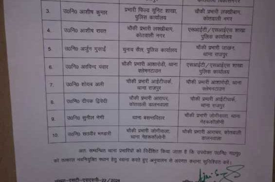 पुलिस विभाग में 10 उपनिरीक्षकों के कार्यक्षेत्र में हुआ बदलाव