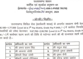 बड़ी खबर : इन अधिकारियों का हुआ प्रमोशन,देखे लिस्ट