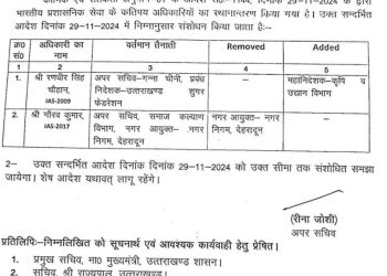 बिग ब्रेकिंग : कल IAS के ताबड़तोड़ तबादलों में हुआ संशोधन,आदेश जारी