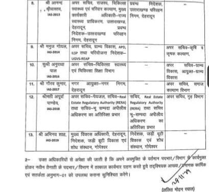 बिग ब्रेकिंग :  13 IAS अधिकारियों के तबादले,देखे लिस्ट