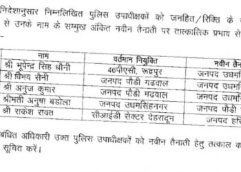 बड़ी खबर : पुलिस विभाग ने अफसरों के तबादले। देखें लिस्ट….