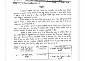 बेरोजगार युवाओं के लिए खुशखबरी,UKSSSC ने जारी की हवलदार और होमगार्ड पदों के लिए नई अपडेट…..