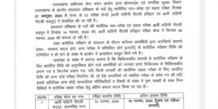 बेरोजगार युवाओं के लिए खुशखबरी,UKSSSC ने जारी की हवलदार और होमगार्ड पदों के लिए नई अपडेट…..
