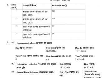 बिग ब्रेकिंग : छापेमारी के दौरान अपर जिलाधिकारी प्रशासन एवं टीम पर बना रहे थे दबाव,मुकदमा दर्ज