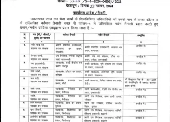 बड़ी खबर : वन विभाग में 33 अधिकारियों के हुए तबादले,देखे लिस्ट
