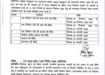 बिग ब्रेकिंग: 23 जनवरी को होंगे नगर निकाय चुनाव