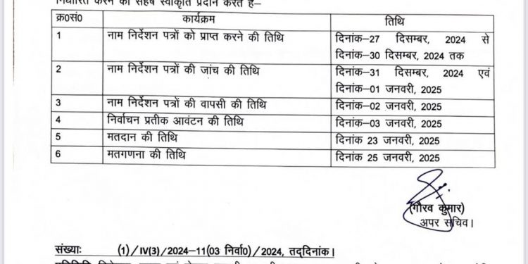 बिग ब्रेकिंग: 23 जनवरी को होंगे नगर निकाय चुनाव