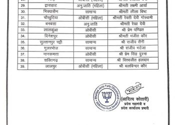 निकाय चुनाव – भाजपा ने प्रत्याशियों की पहली लिस्ट की जारी