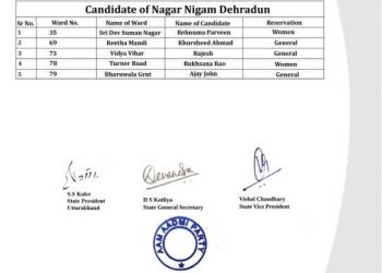 Big breaking :-आम आदमी पार्टी ने प्रत्याशियों की पहली सूची की जारी