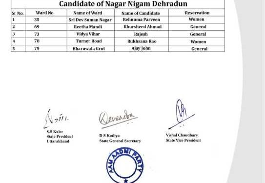 Big breaking :-आम आदमी पार्टी ने प्रत्याशियों की पहली सूची की जारी