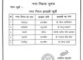 बिग ब्रेकिंग : भाजपा ने दून से सौरभ थपलियाल समेत 5 मेयर प्रत्याशियों की सूची की जारी 