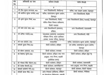 बिग ब्रेकिंग : पीसीएस अधिकारियों के बंपर तबादले