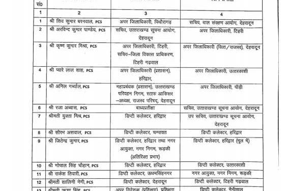 बिग ब्रेकिंग : पीसीएस अधिकारियों के बंपर तबादले