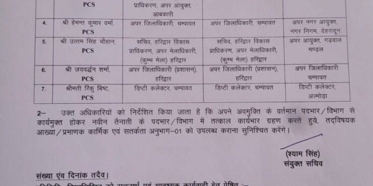 बिग ब्रेकिंग: सात पीसीएस अफसर के ट्रांसफर, चंपावत में दो फेरबदल